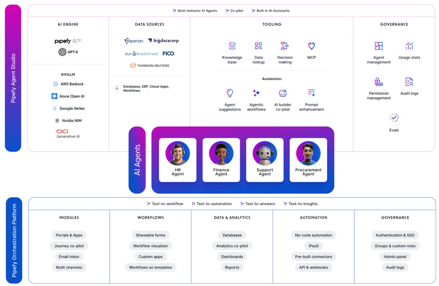 Phần mềm BPM