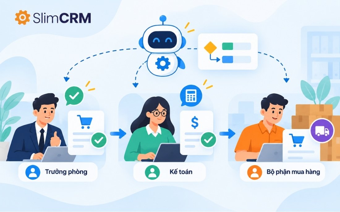 Phần mềm BPM hỗ trợ chức năng nào