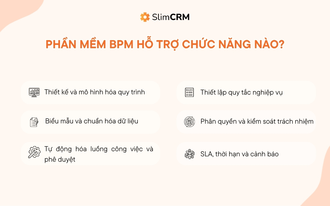 Phần mềm BPM hỗ trợ chức năng nào