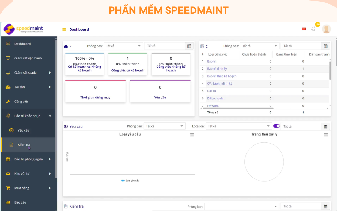 Phần mềm CMMS 1