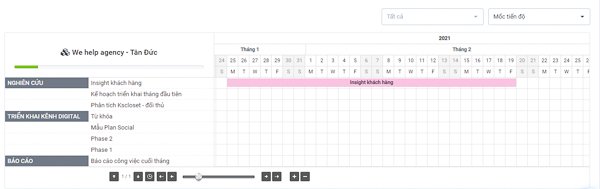 phần mềm CRM cho agency quản lý dự án SlimCRM