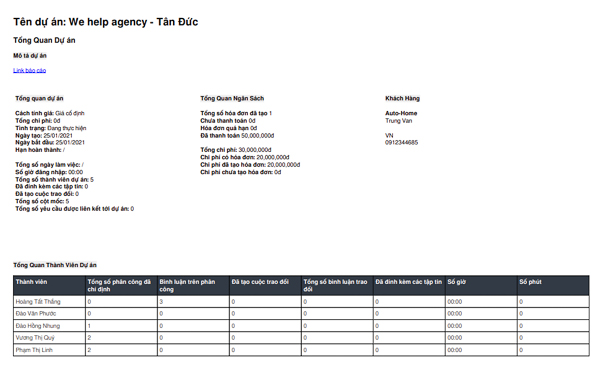 CRM cho agency quản lý dự án SlimCRM