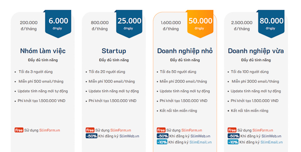 bảng giá CRM cho agency SlimCRM