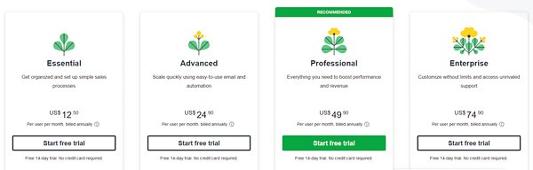 bảng giá phần mềm CRM cho agency Pipe