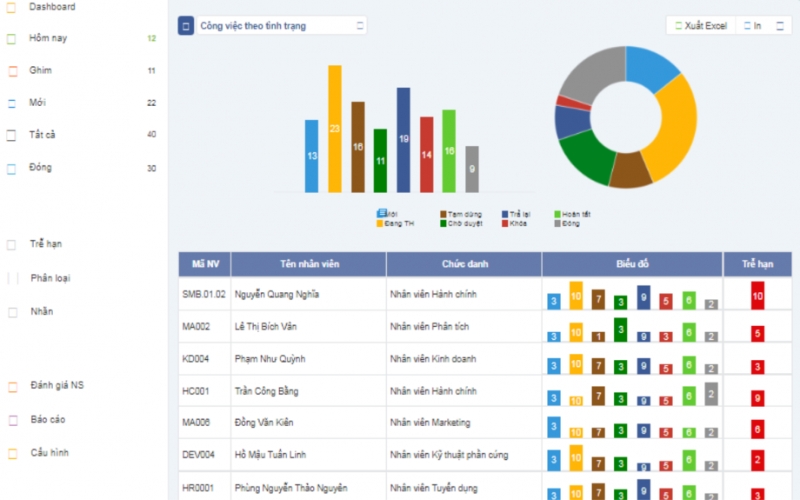 Tanca - phần mềm đo lường KPI cho doanh nghiệp vừa và nhỏ