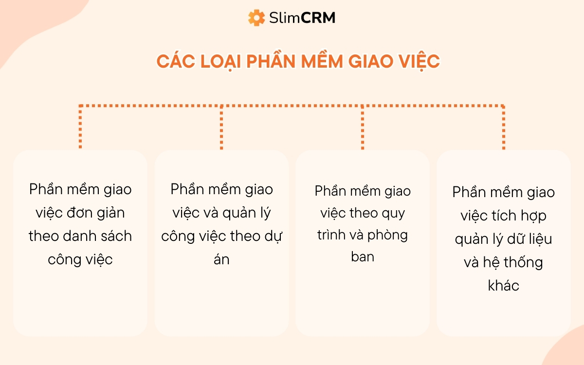 Các loại phần mềm giao việc cho nhân viên
