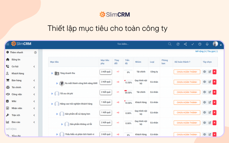 Phần mềm lập kế hoạch công việc SlimCRM