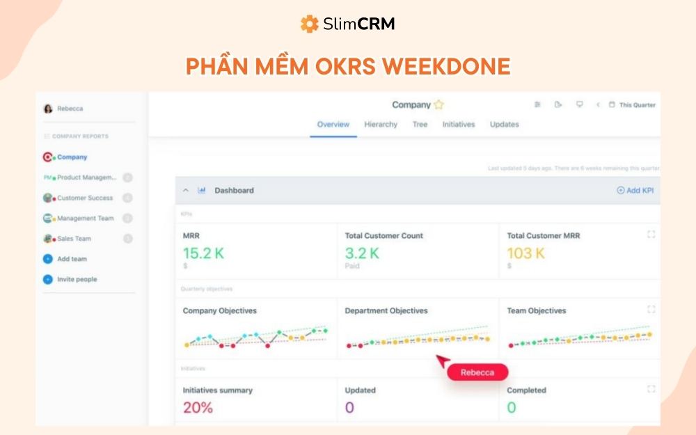 phần mềm OKRs weekdone
