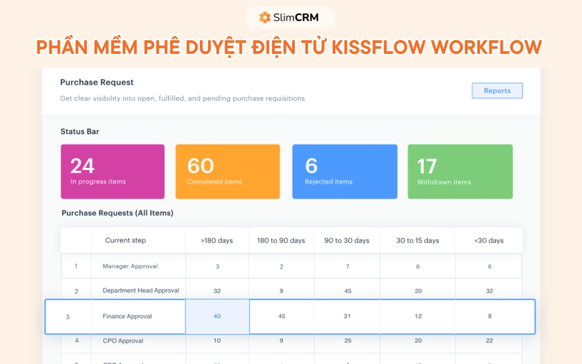 phần mềm phê duyệt online