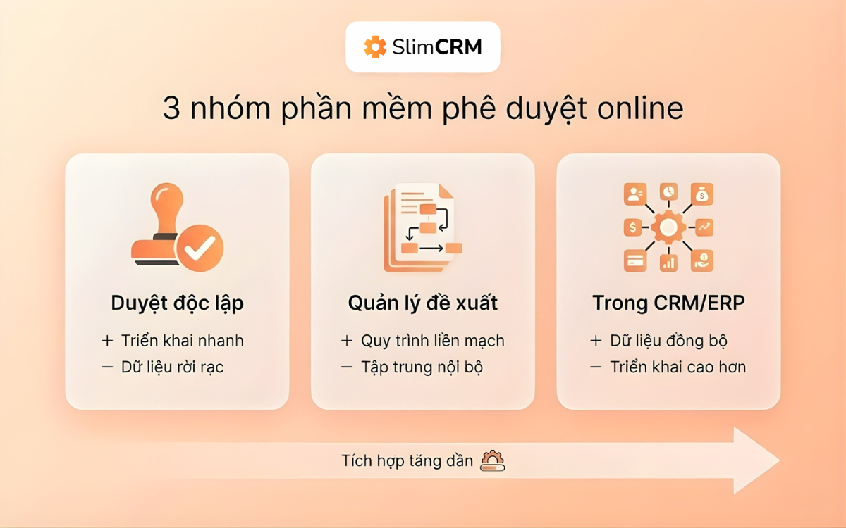 Các loại Phần mềm phê duyệt online