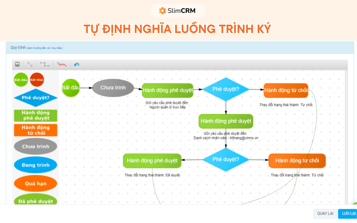 phần mềm quản lý đề xuất