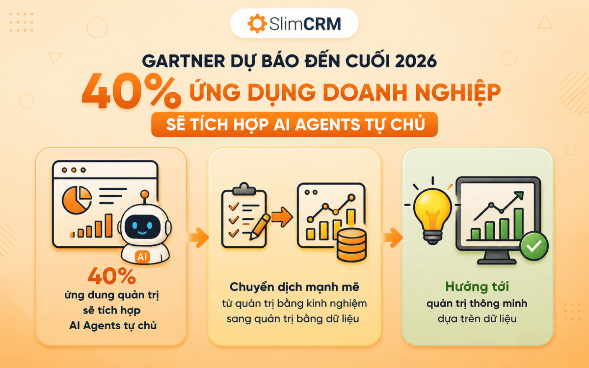 Dự báo về phần mềm quản lý doanh nghiệp ứng dụng AI