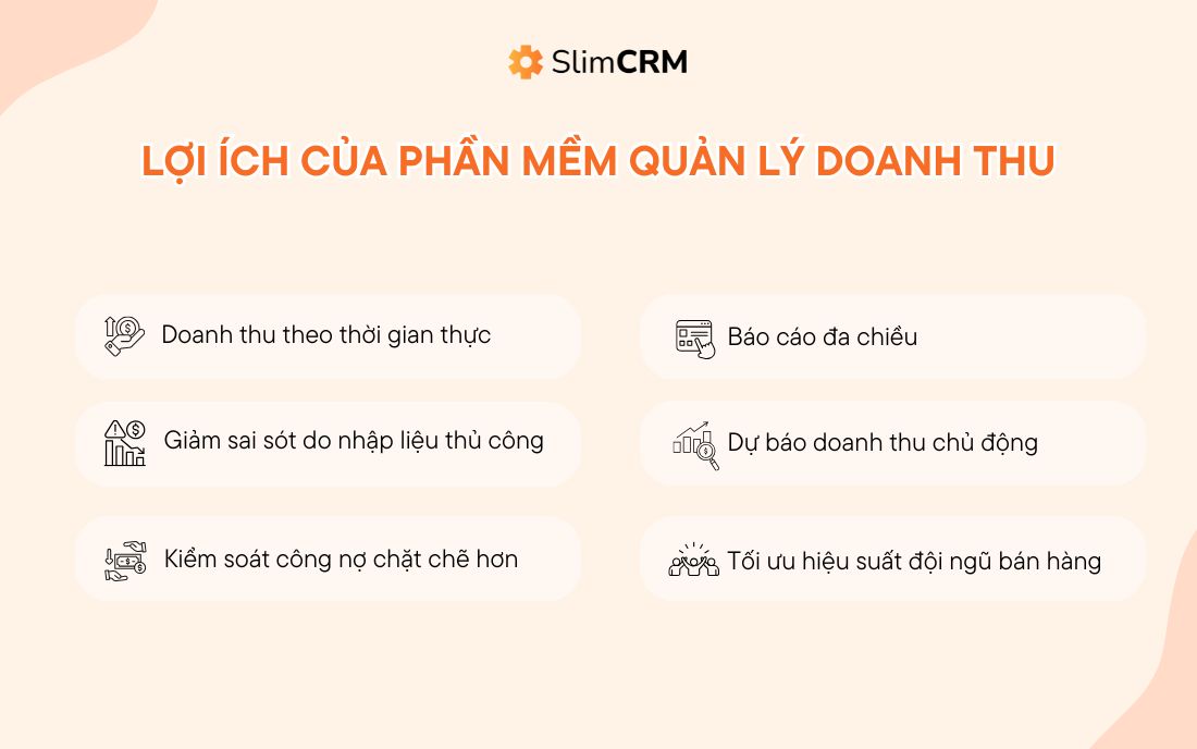 Lợi ích phần mềm quản lý doanh thu