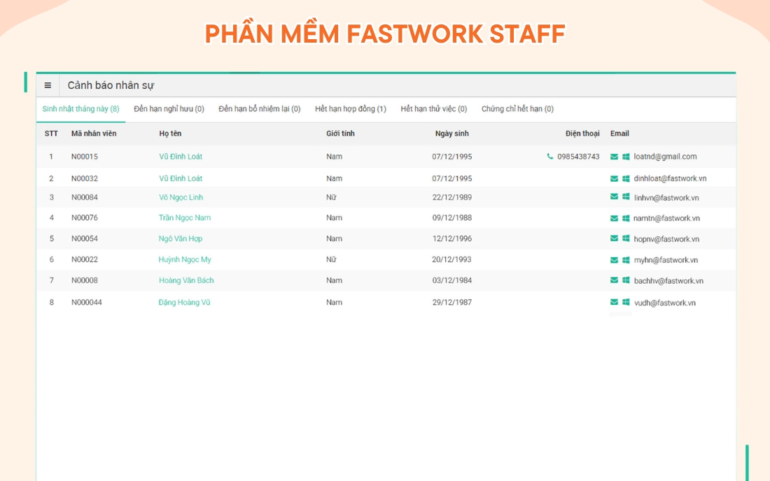 Phần mềm FastWork Staff