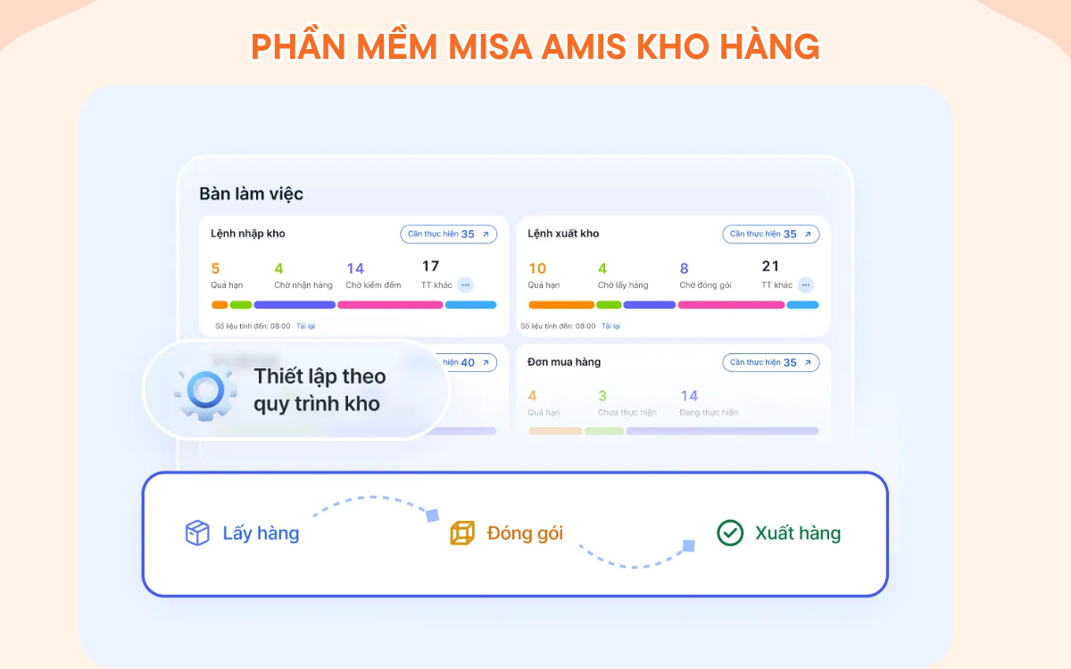 phần mềm quản lý kho amis kho hàng