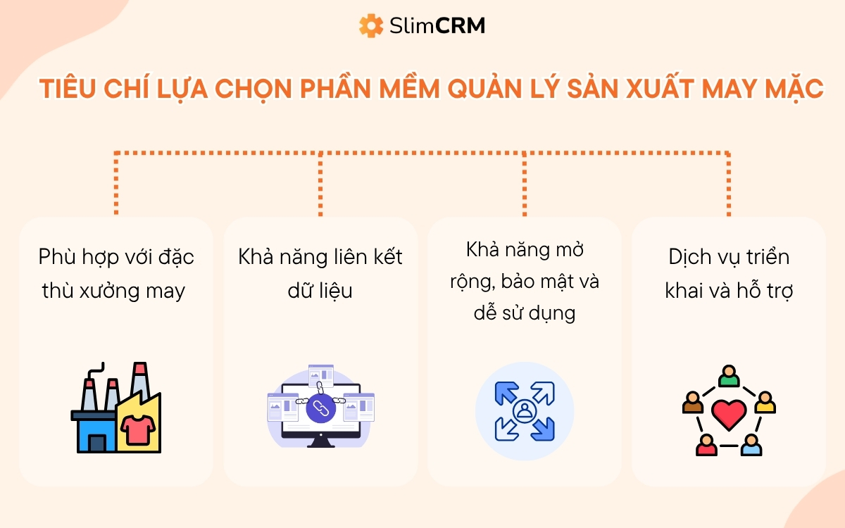 phần mềm quản lý xưởng may