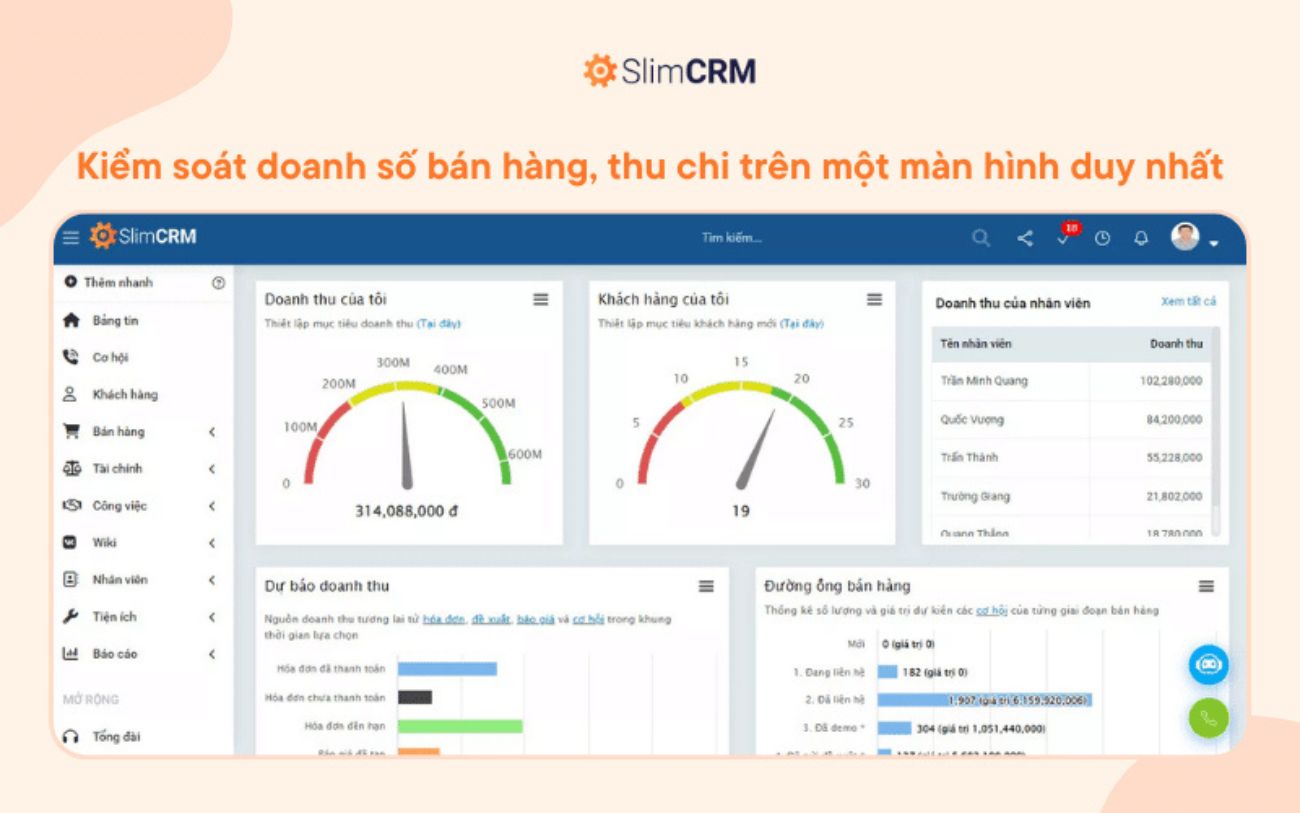 phần mềm quản lý tài chính doanh nghiệp slimcrm