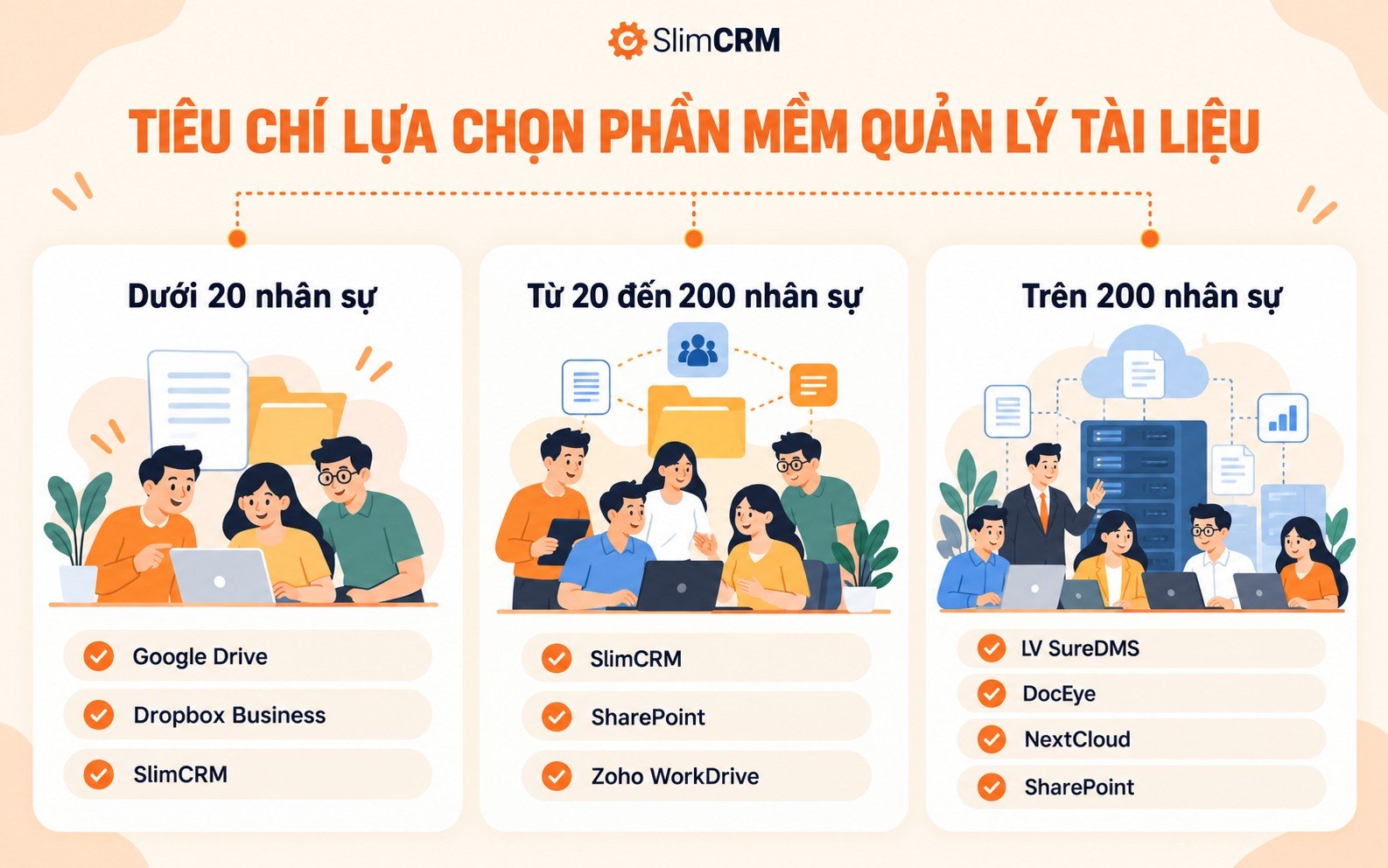 tiêu chí chọn phần mềm quản lý tài liệu