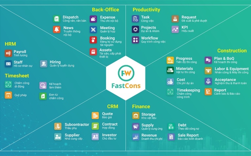 FastCons - phần mềm quản lý tiến độ dự án xây dựng hàng đầu