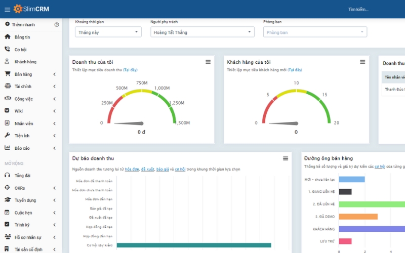 Phần mềm quản lý du lịch SlimCRM