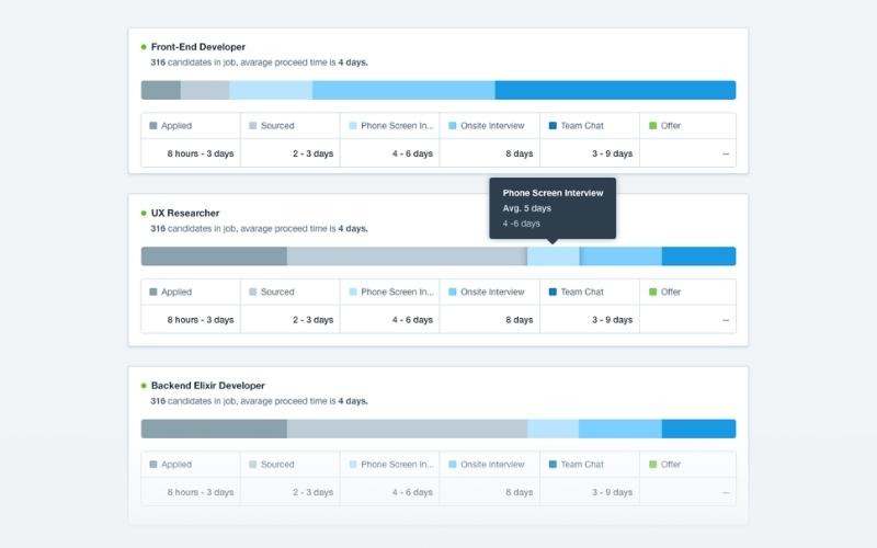 Phần mềm quản lý tuyển dụng Recruitee