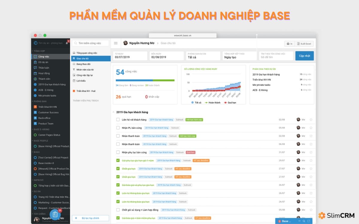 phần mềm quản trị doanh nghiệp hợp nhất