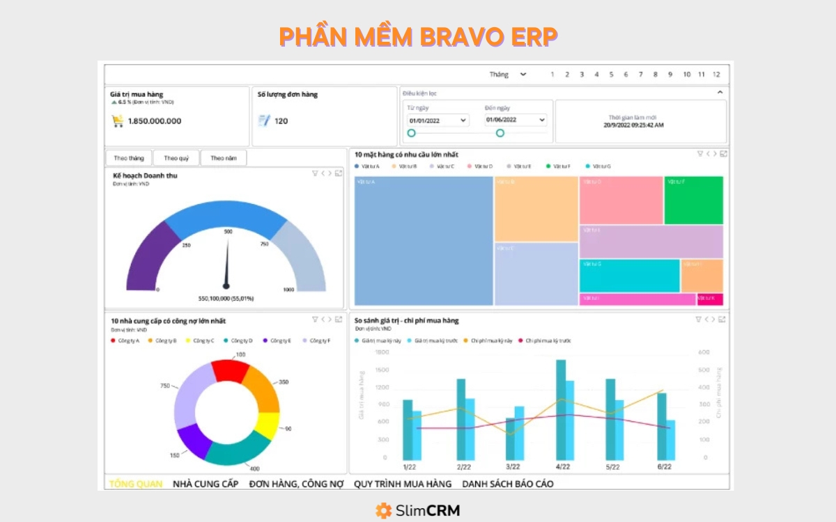 phần mềm quản trị doanh nghiệp hợp nhất