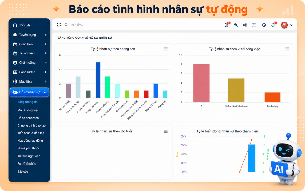Tính năng báo cáo tình hình nhân sự