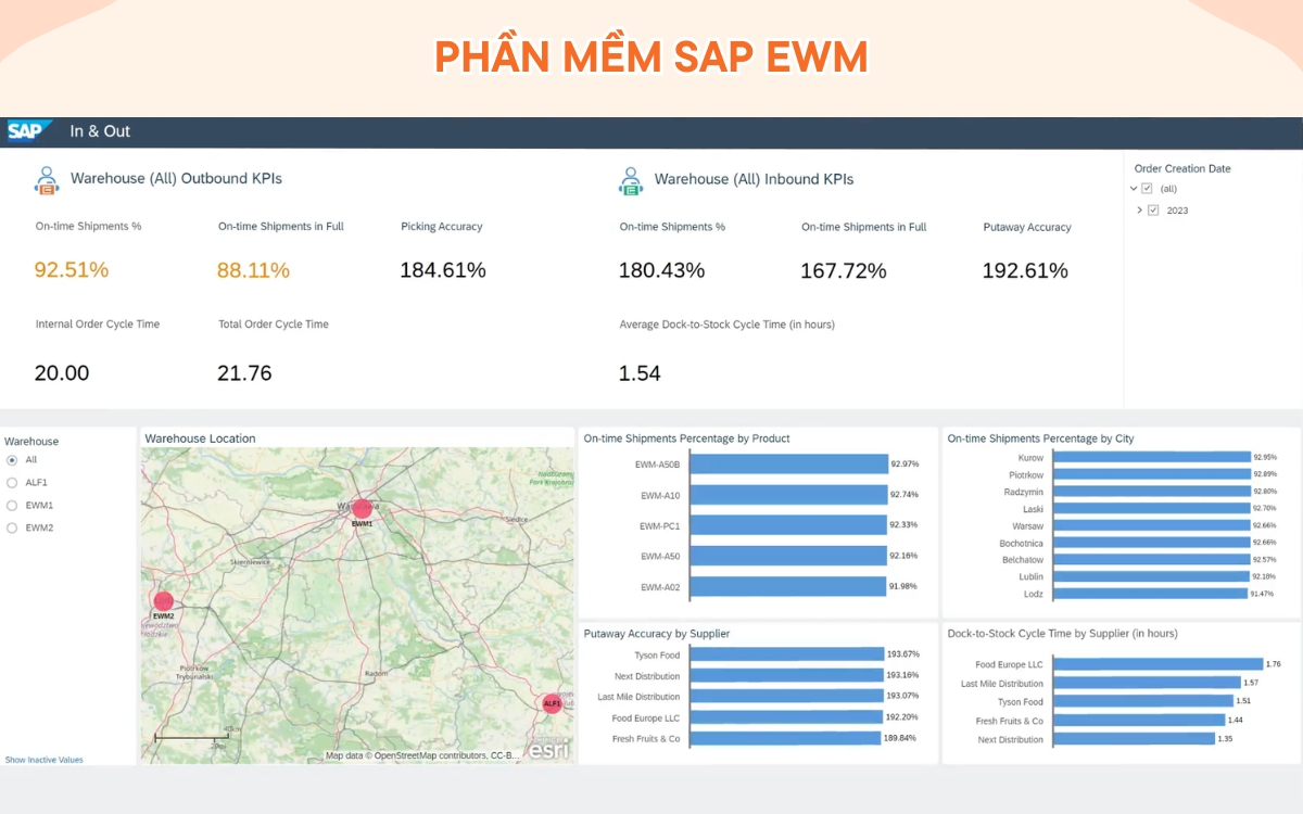Phần mềm SAP EWM