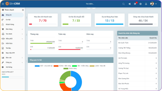 giao diện phần mềm slimcrm