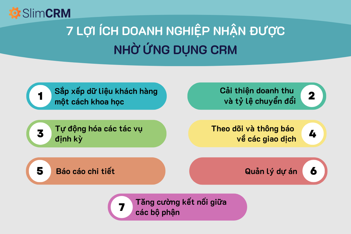 7 lợi ích doanh nghiệp nhận được nhờ ứng dụng CRM