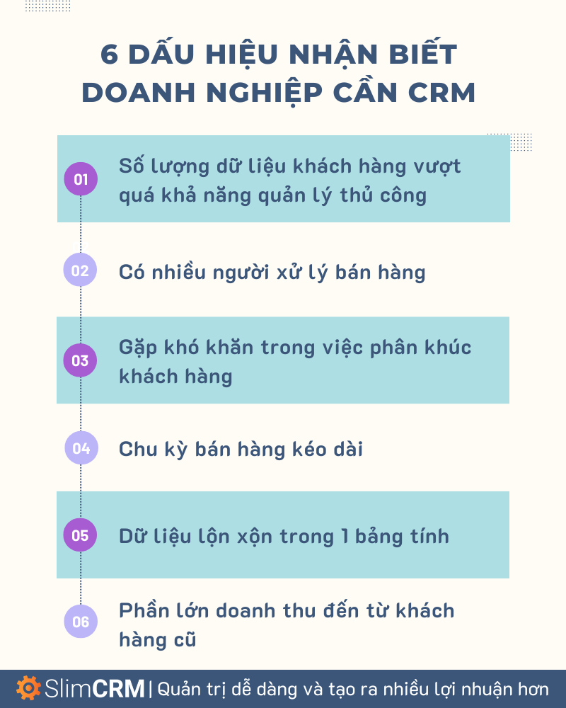 6 dấu hiệu nhận biết doanh nghiệp cần CRM