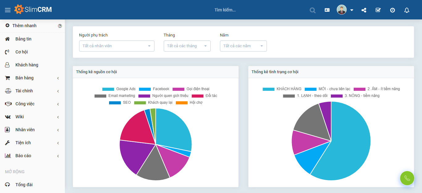 Hiệu quả của từng kênh Marketing được thống kê chi tiết trong phần mềm CRM