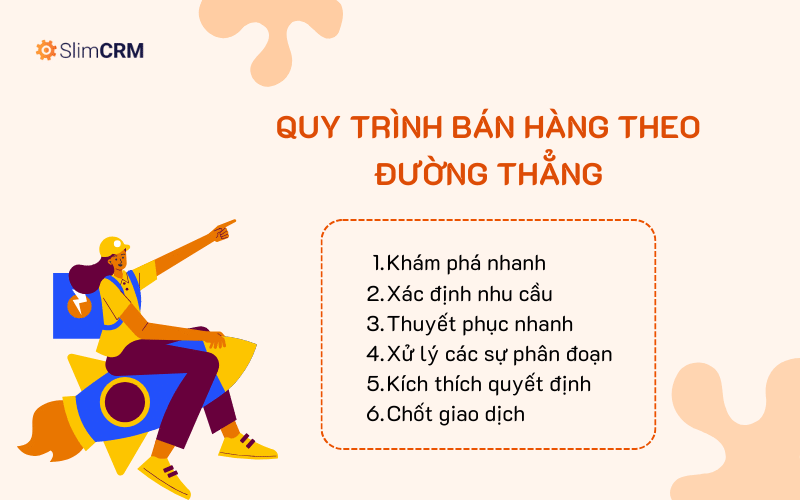 Phương pháp bán hàng theo đường thẳng