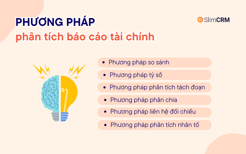 Các phương pháp phân tích báo cáo tài chính 