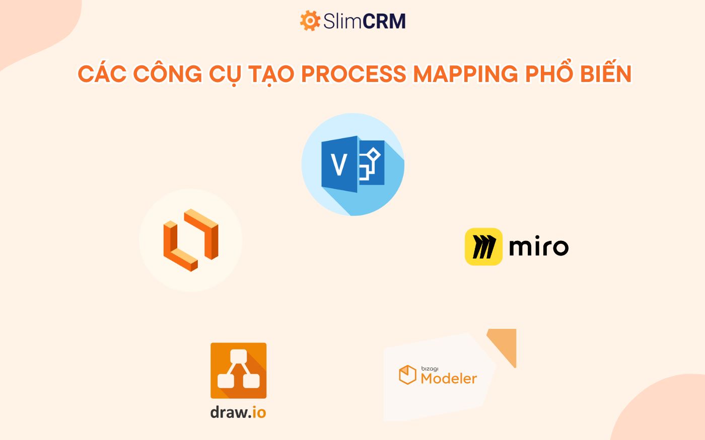 Công cụ tạo Process mapping
