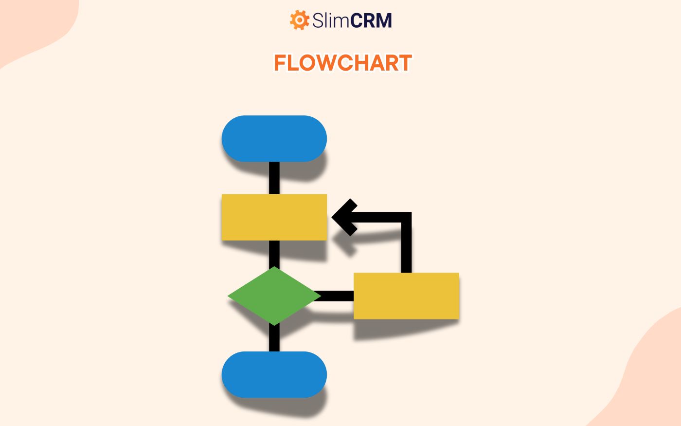 Flowchart (Sơ đồ dòng chảy)