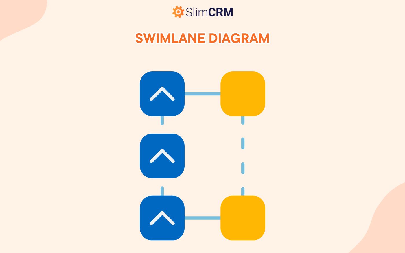 Swimlane Diagram (Sơ đồ làn bơi)