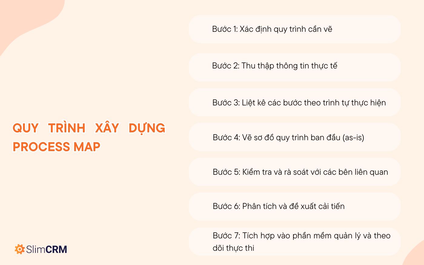 Quy trình xây dựng Process Map