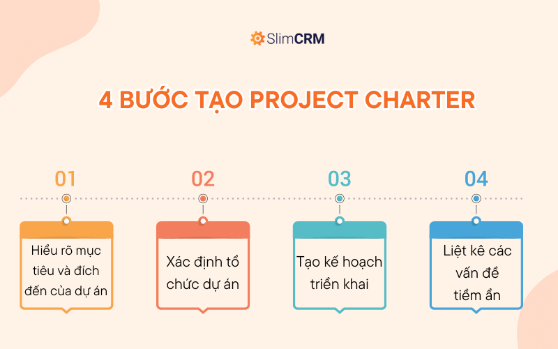 4 bước tạo Project Charter