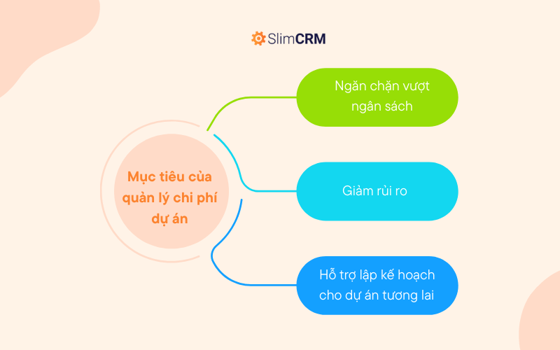 Mục tiêu chính của quản lý chi phí dự án là gì?