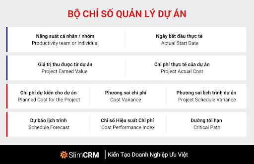 Bộ chỉ số quản lý dự án cho doanh nghiệp nhỏ và vừa