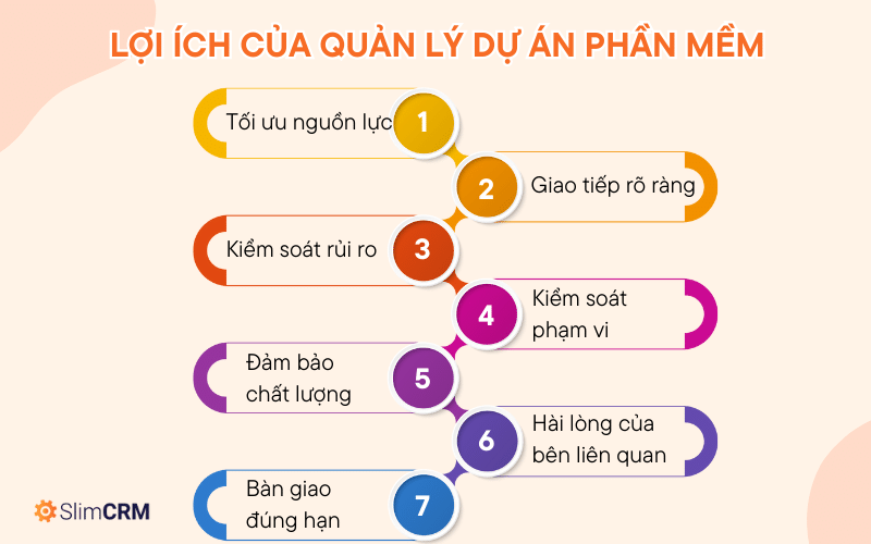 Tầm quan trọng của quản lý dự án phần mềm