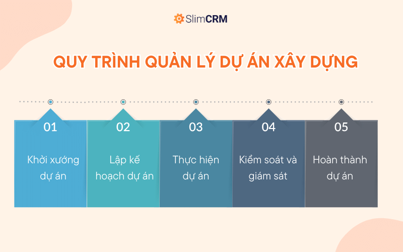 Quy trình quản lý dự án xây dựng