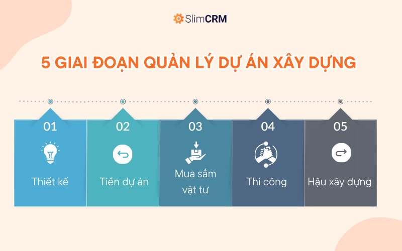 5 giai đoạn của quản lý dự án xây dựng