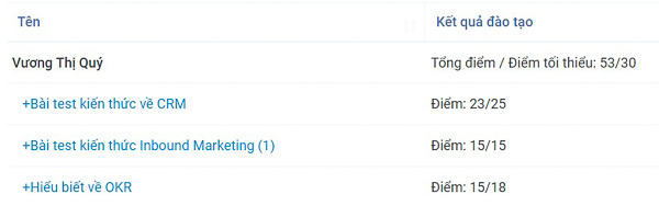 Quản lý hồ sơ nhân sự là gì? Phương pháp quản lý hồ sơ nhân sự hiệu quả với phần mềm SlimCRM