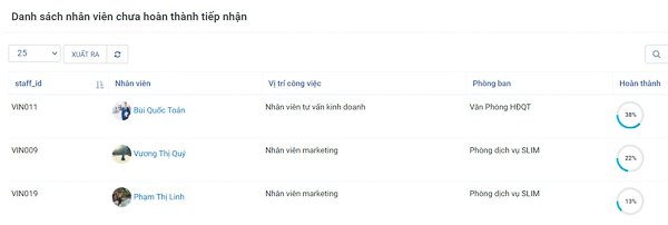 Quản lý hồ sơ nhân sự là gì? Phương pháp quản lý hồ sơ nhân sự hiệu quả với phần mềm SlimCRM