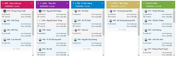 Lead "di chuyển" trên đường ống sales pipeline