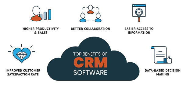 6 bước quy trình CRM hiệu quả