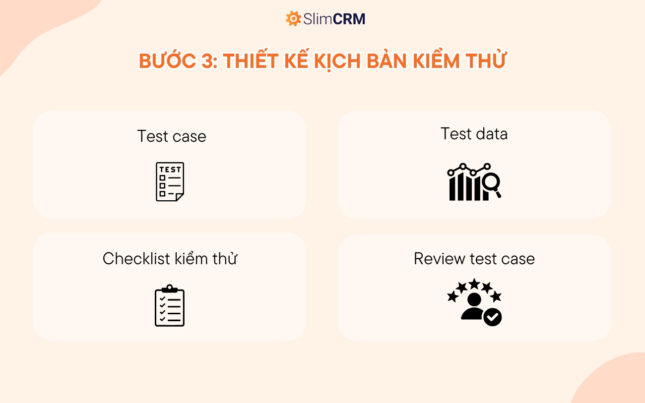 quy trình kiểm thử phần mềm 3